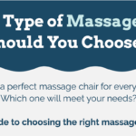 Which Type of Massage Chair Should You Choose? Use This Handy Guide [Infographic]
